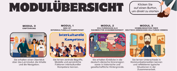 Eine Grafik mit dem Titel „MODULÜBERSICHT“ zeigt vier Module mit Abbildungen und Beschreibungen zu den Themen interkulturelle Kompetenz, kulturelle Räume und Kommunikationsunterschiede. Eine Comicfigur zeigt auf eine Sprechblase auf der rechten Seite.